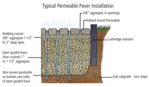 permeable pavers 